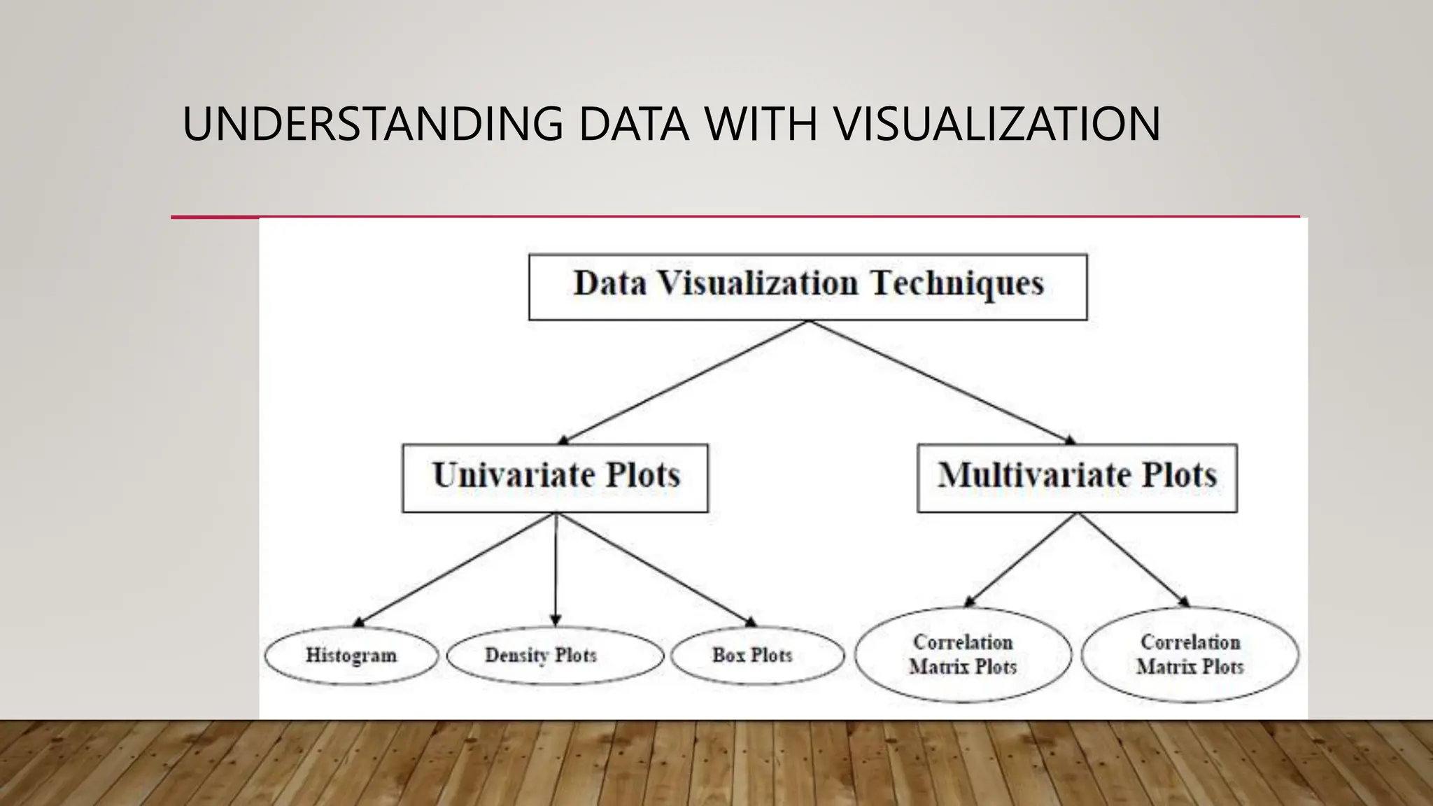 UNDERSTANDING DATA WITH VISUALIZATION
 