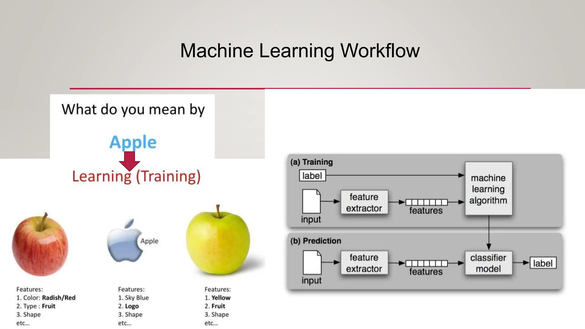 Machine Learning Workflow
 