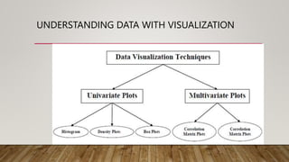 UNDERSTANDING DATA WITH VISUALIZATION
 