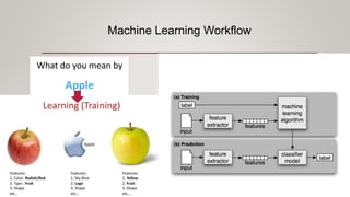 Machine Learning Workflow
 