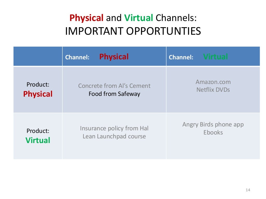 Physical and Virtual Channels IMPORTANT