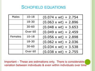 SCHOFIELD EQUATIONS
      Males      10-18        (0.074 x wt) + 2.754
                 18-30        (0.063 x wt) + 2.896
                 30-60        (0.048 x wt) + 3.653
                Over 60       (0.049 x wt) + 2.459
    Females      10-18        (0.056 x wt) + 2.898
                 18-30        (0.062 x wt) + 2.036
                 30-60        (0.034 x wt) + 3.538
                Over 60       (0.038 x wt) + 2.755

Important – These are estimations only. There is considerable
variation between individuals & even within individuals over time
 