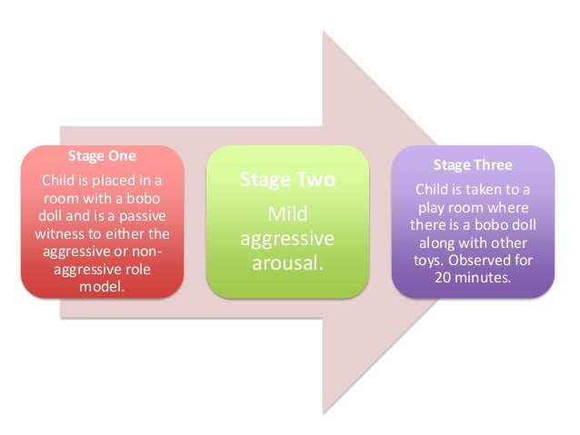 week 4 operant conditioning and social learning theory social learning theory definition