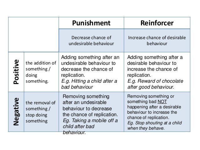 week 4 operant conditioning and social learning theory social learning theory definition