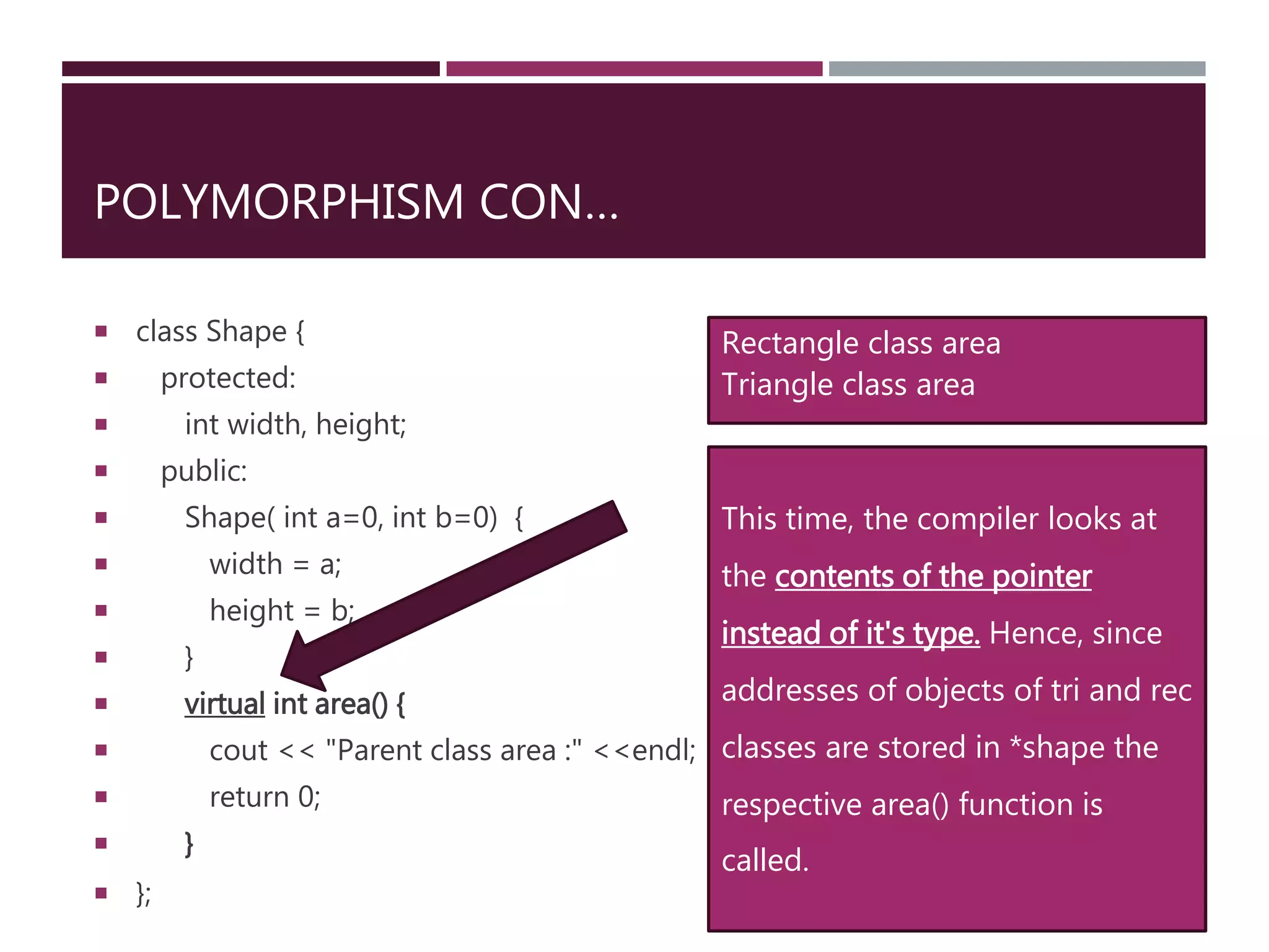POLYMORPHISM CON…
 class Shape {
 protected:
 int width, height;
 public:
 Shape( int a=0, int b=0) {
 width = a;
 height = b;
 }
 virtual int area() {
 cout << "Parent class area :" <<endl;
 return 0;
 }
 };
Rectangle class area
Triangle class area
This time, the compiler looks at
the contents of the pointer
instead of it's type. Hence, since
addresses of objects of tri and rec
classes are stored in *shape the
respective area() function is
called.
 