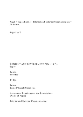 Week 4 Paper/Rubric – Internal and External Communication =
20 Points
Page 1 of 2
CONTENT AND DEVELOPMENT 70% = 14 Pts
Paper
Points
Possible
14 Pts
Points
Earned Overall Comments
Assignment Requirements and Expectations
(Name of Paper)
Internal and External Communication
 