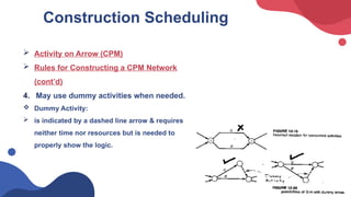 Comprehensive Guide to Construction Planning and Scheduling Techniques ...