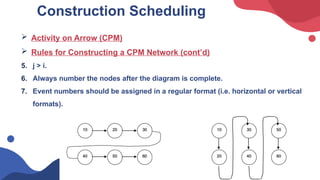 Comprehensive Guide to Construction Planning and Scheduling Techniques ...