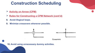 Comprehensive Guide to Construction Planning and Scheduling Techniques ...