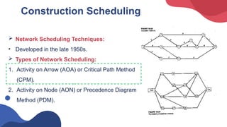 Comprehensive Guide to Construction Planning and Scheduling Techniques ...