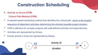 Comprehensive Guide to Construction Planning and Scheduling Techniques ...