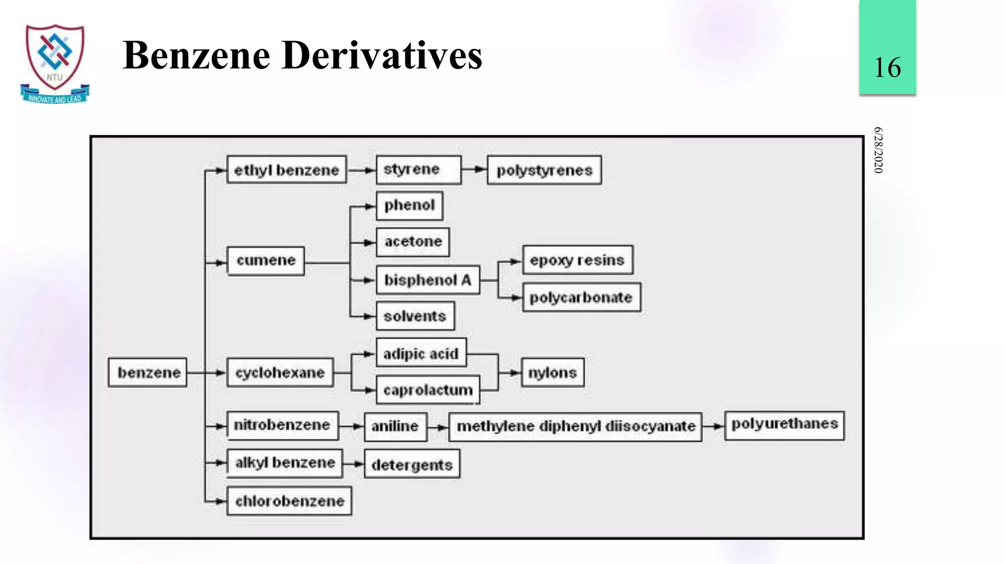 Benzene Derivatives
6/28/2020
16
 