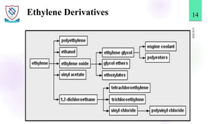 Ethylene Derivatives
6/28/2020
14
 