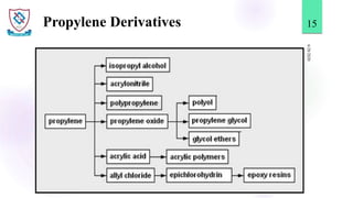 Propylene Derivatives
6/28/2020
15
 