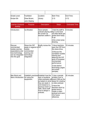 Grade Level:        Facilitator:       Location:             Start Time:          End-Time:
Kinder-5th          Drew Brown,        Library               3:15                 4:15
                    John Waldrip

Learner-Centered          Purpose          Description              Steps          Estimated Time
     Activity

Introduction        Ice Breaker        Have sample        1.Ask the staff to 5 minutes
                                       podcast playing on log in and have
                                       the screen as      one Mac Book per
                                       teachers settle in grade level ready
                                                          to go
                                                             2.Do a door prize
                                                             drawing.

Discuss             Share the CIP       Briefly review the   1.Have teachers 10 minutes
commended           goals in regards to CIP.                 open the CIP from
bubble tutoring     bubble                                   the share drive.
expectations and    commended                                2.Discuss the
how technology      tutoring and                             correlation bubble
can be integrated   technology                               tutoring and
into this goal      integration                              attaining the CIP
                                                             goal of increased
                                                             commended
                                                             performance.
                                                             3.Visit district
                                                             technology pages
                                                             and share
                                                             samples.

Mac Book and      Establish practices Establish how the 1.Use a sample 30 minutes
Nano introduction for using the       topic of students problem from a
                  equipment.          video podcasts will recent CBA as the
                                      be based on what bases for creating
                                      they are weak in a video podcast
                                      and missed on a 2.Have the
                                      previous exam or teachers work by
                                      CBA. Show staff grade level to
                                      how to design a create a video
                                      podcast.            podcast and save
                                                             it for future
                                                             reference.
 