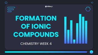 W4 CHEMISTRY 9 (IONIC COMPOUNDS)   .pptx