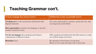 Teaching Grammar con’t.
To learn a language item, learners need to: It follows that, in class, you probably need to:
Try things out in a safe environment with limited other
linguistic demands.
Have opportunities to practice new language, to ‘get their
mouths’ around new items.
Give many opportunities to practice, speak and write, with
encouragement and feedback.
Use the new language when speaking and writing to
communicate in different contexts
Offer speaking and writing tasks that allow learners to make
use of all the anguae they know.
Remember items. Pay attention to how learners record items.
Return to items again and again with revision tasks.
 
