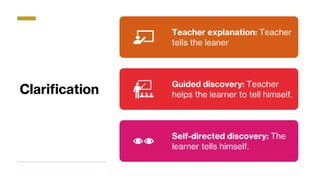 Clarification
Teacher explanation: Teacher
tells the leaner
Guided discovery: Teacher
helps the learner to tell himself.
Self-directed discovery: The
learner tells himself.
 