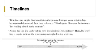 Timelines
• Timelines are simple diagrams that can help some learners to see relationships
between verb forms and their time reference. This diagram illustrates the sentence
'I'm reading a book at the moment’.
• Notice that the line starts 'before now' and continues 'beyond now'. Here, the wavy
line is usedto indicate the temporariness implied in the sentence.
 