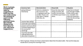 Work in groups.
Complete the
table by
suggesting at
least one way
you could convey
the meaning of
each 4 of the
following
grammar items.
Give details.
(Going to has
been done for
you, with three
suggestions.)
 