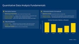 Quantitative Data Analysis Fundamentals
Descriptive Statistics
Measures of Central Tendency:
Mean (average), median (middle value), mode (most frequent value)
Measures of Dispersion: Range, variance, standard deviation, interquartile range
Economic Examples: GDP, inflation rates, unemployment statistics
Political Examples: Voter turnout, approval ratings, policy support percentages
Data Visualization
Common Charts: Histograms, bar charts, line graphs, scatter plots, box plots
Principles: Clarity, accuracy, avoiding distortion, appropriate scale selection
Effective Communication:
Using visuals to highlight patterns, trends, and relationships
Inferential Statistics (Conceptual)
Population vs. Sample:
Making inferences about populations based on sample data
Hypothesis Testing: Null and alternative hypotheses, p-values, significance levels
Confidence Intervals: Estimating parameters with a specified level of confidence
CRD302 | Slide 2
 