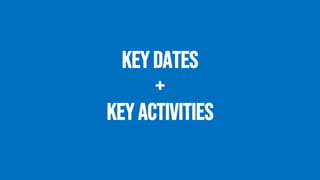 Key Dates
+
Key activities
 