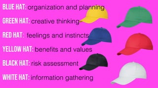 Blue Hat: organization and planning
Green Hat: creative thinking
Red Hat: feelings and instincts
Yellow Hat: benefits and values
Black Hat: risk assessment
White Hat: information gathering
 