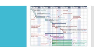 Week4_ProjectPlanning.pdfWeek4_ProjectPlanning.pdf