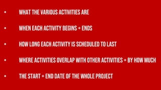 • what the various activities are
• when each activity begins + ends
• how long each activity is scheduled to last
• where activities overlap with other activities + by how much
• the start + end date of the whole project
 