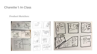 Charette 1: In Class
Product Sketches:
 
