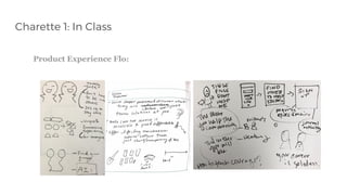 Charette 1: In Class
Product Experience Flo:
 