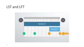 LST and LFT
27
 