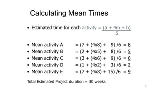 Calculating Mean Times
31
• Estimated time for each activity = (a + 4m + b)
6
• Mean activity A = (7 + (4x8) + 9) /6 = 8
• Mean activity B = (2 + (4x5) + 8) /6 = 5
• Mean activity C = (3 + (4x6) + 9) /6 = 6
• Mean activity D = (1 + (4x2) + 3) /6 = 2
• Mean activity E = (7 + (4x8) + 15) /6 = 9
Total Estimated Project duration = 30 weeks
 
