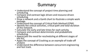 Summary
• Understand the concept of project time planning and
scheduling.
• Compare and contrast logic driven and resource driven
scheduling.
• Draw a network and a Gantt chart to illustrate a simple work
package.
• Understand the concept of Critical Path Method (CPM).
• Identify the critical activities, critical path and total duration
of the network.
• Calculate the early and late times for each activity.
• Compare and contrast deterministic and probabilistic
scheduling.
• Appreciate the need for rescheduling at different stages of
the PLC
• Apply the concept of Crashing as an example of trade-off
analysis
• Understand the difference between concurrent engineering
and fast track.
53
 