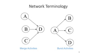 Network Terminology
8
A
B
Merge Activities
C
D A
B
C
D
Burst Activities
 