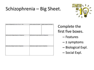 Schizophrenia – Big Sheet.
Complete the
first five boxes.
– Features
– ± symptoms
– Biological Expl.
– Social Expl.
 
