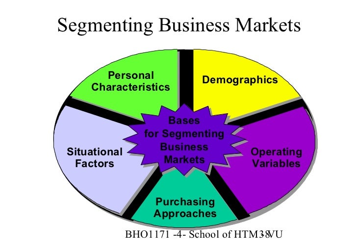 market segmentation
