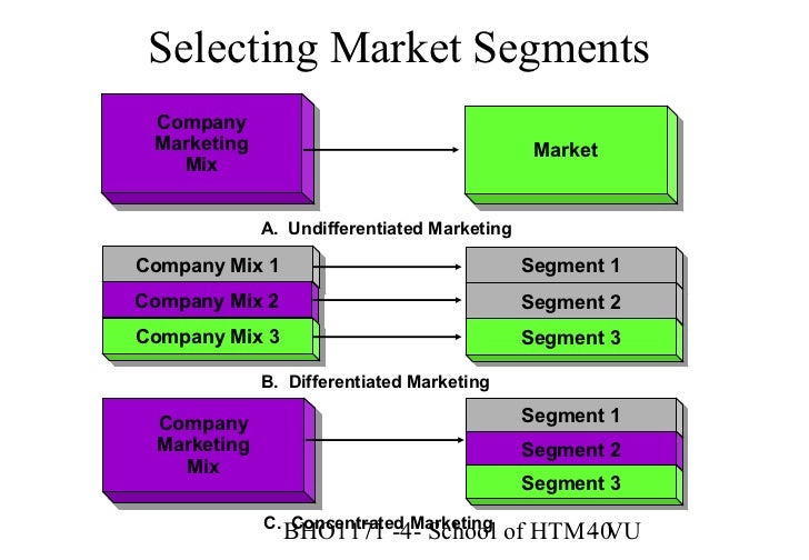 market segmentation
