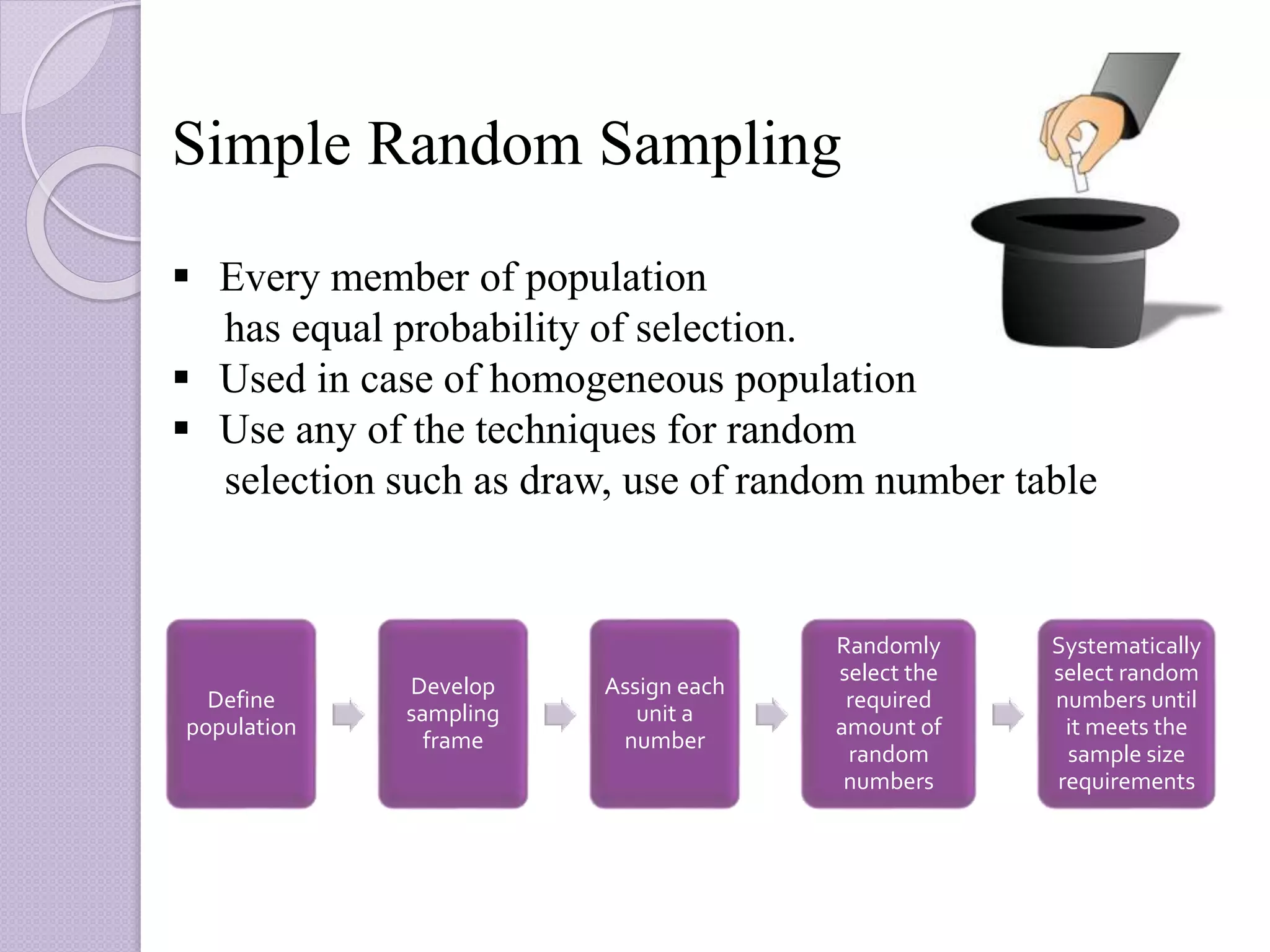 Simple Random Sampling
Define
population
Develop
sampling
frame
Assign each
unit a
number
Randomly
select the
required
amount of
random
numbers
Systematically
select random
numbers until
it meets the
sample size
requirements
 Every member of population
has equal probability of selection.
 Used in case of homogeneous population
 Use any of the techniques for random
selection such as draw, use of random number table
 