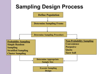 Selection of a sample | PPTX