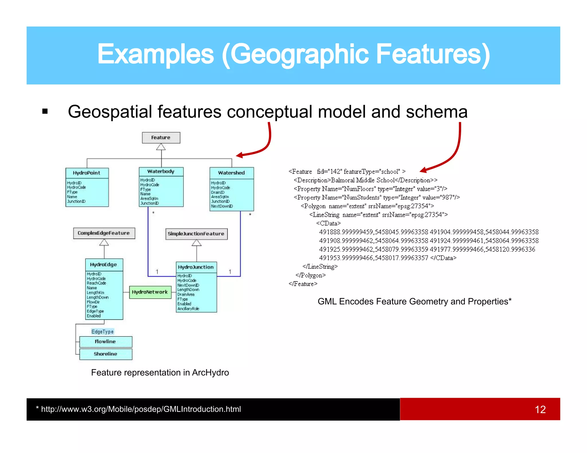 Geospatial features conceptual model and schema




                                                         GML Encodes Feature Geometry and Properties*




              Feature representation in ArcHydro



* http://www.w3.org/Mobile/posdep/GMLIntroduction.html                                                  12
 