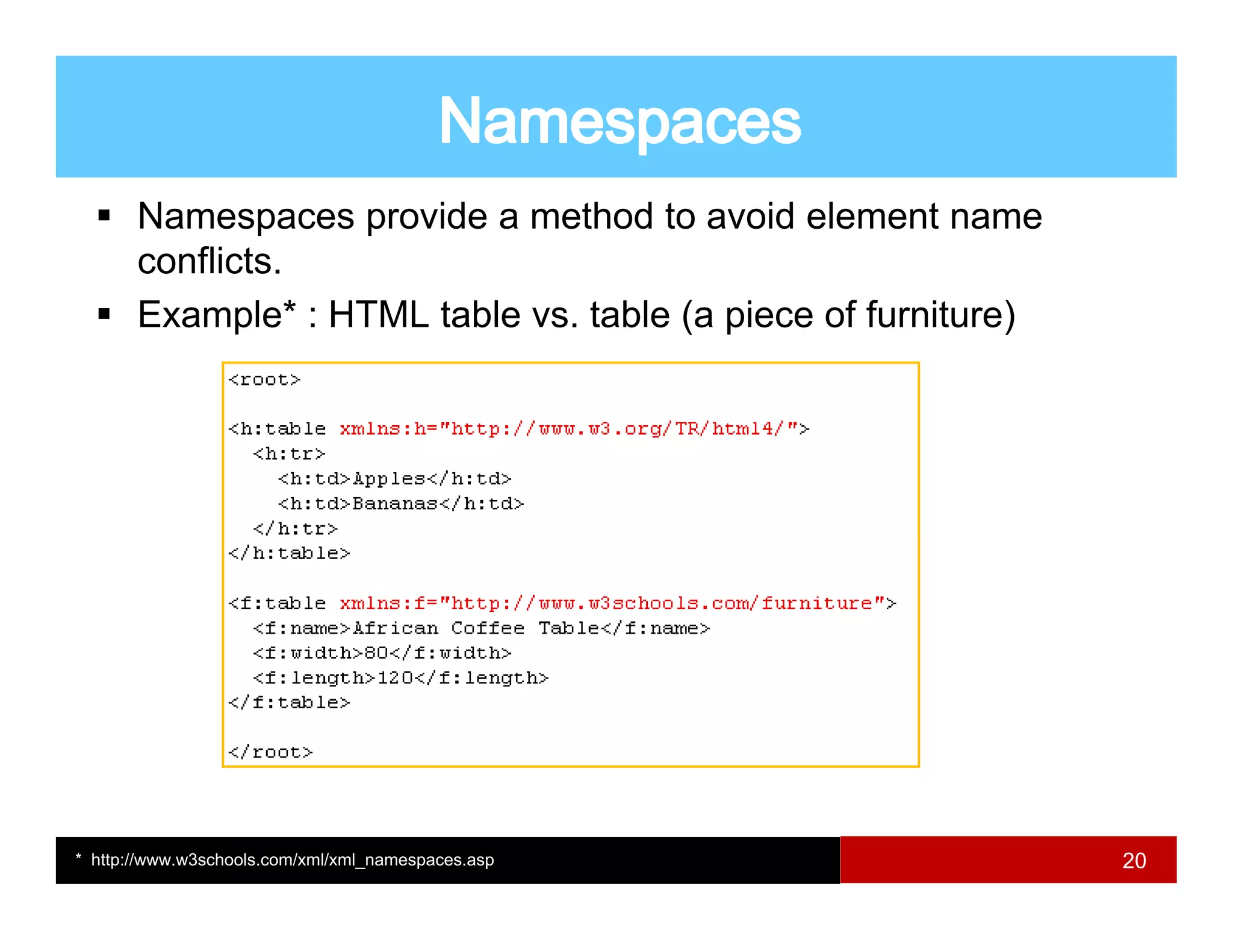 Namespaces provide a method to avoid element name
       conflicts.
       Example* : HTML table vs. table (a piece of furniture)




* http://www.w3schools.com/xml/xml_namespaces.asp               20
 
