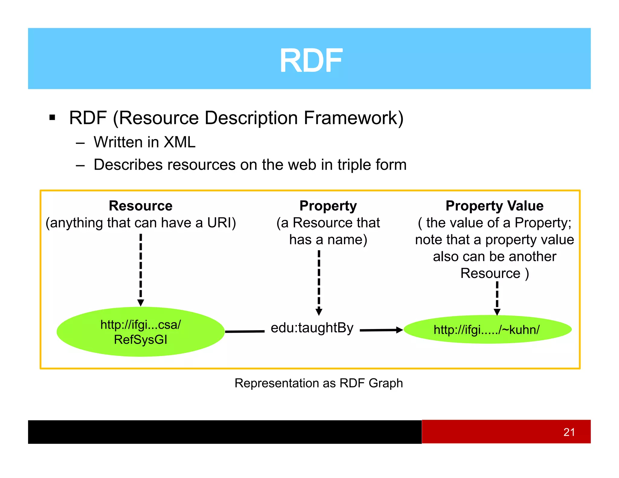 RDF (Resource Description Framework)
    – Written in XML
    – Describes resources on the web in triple form

          Resource                     Property                 Property Value
(anything that can have a URI)     (a Resource that        ( the value of a Property;
                                     has a name)           note that a property value
                                                              also can be another
                                                                  Resource )
                                                                  R


        http://ifgi...csa/
           p g                    edu:taughtBy                http://ifgi...../~kuhn/
                                                              http://ifgi /~kuhn/
           RefSysGI


                             Representation as RDF Graph
                               p                      p


                                                                                        21
 