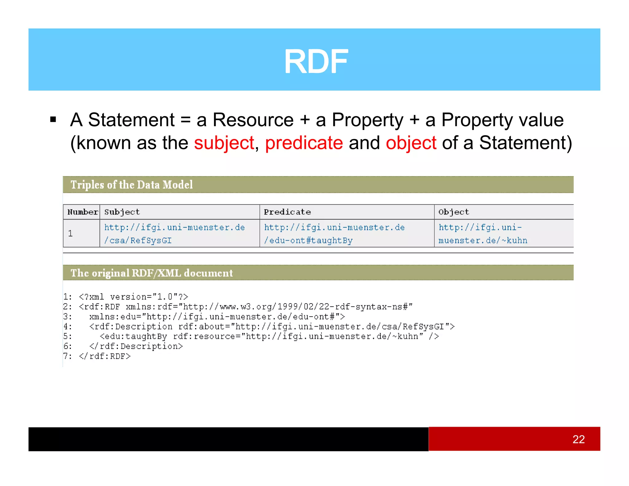 A Statement = a Resource + a Property + a Property value
(
(known as the subject, predicate and object of a Statement)
                 j ,p                  j                  )




                                                              22
 