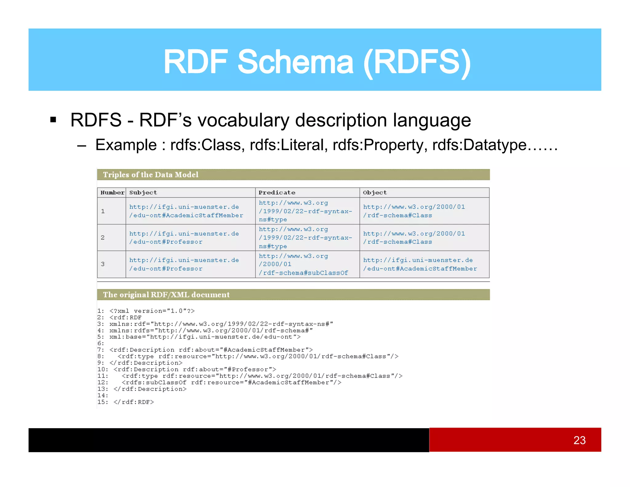 RDFS - RDF’s vocabulary description language
– Example : rdfs:Class, rdfs:Literal, rdfs:Property, rdfs:Datatype……
      p               ,             ,         p y,             yp




                                                                       23
 