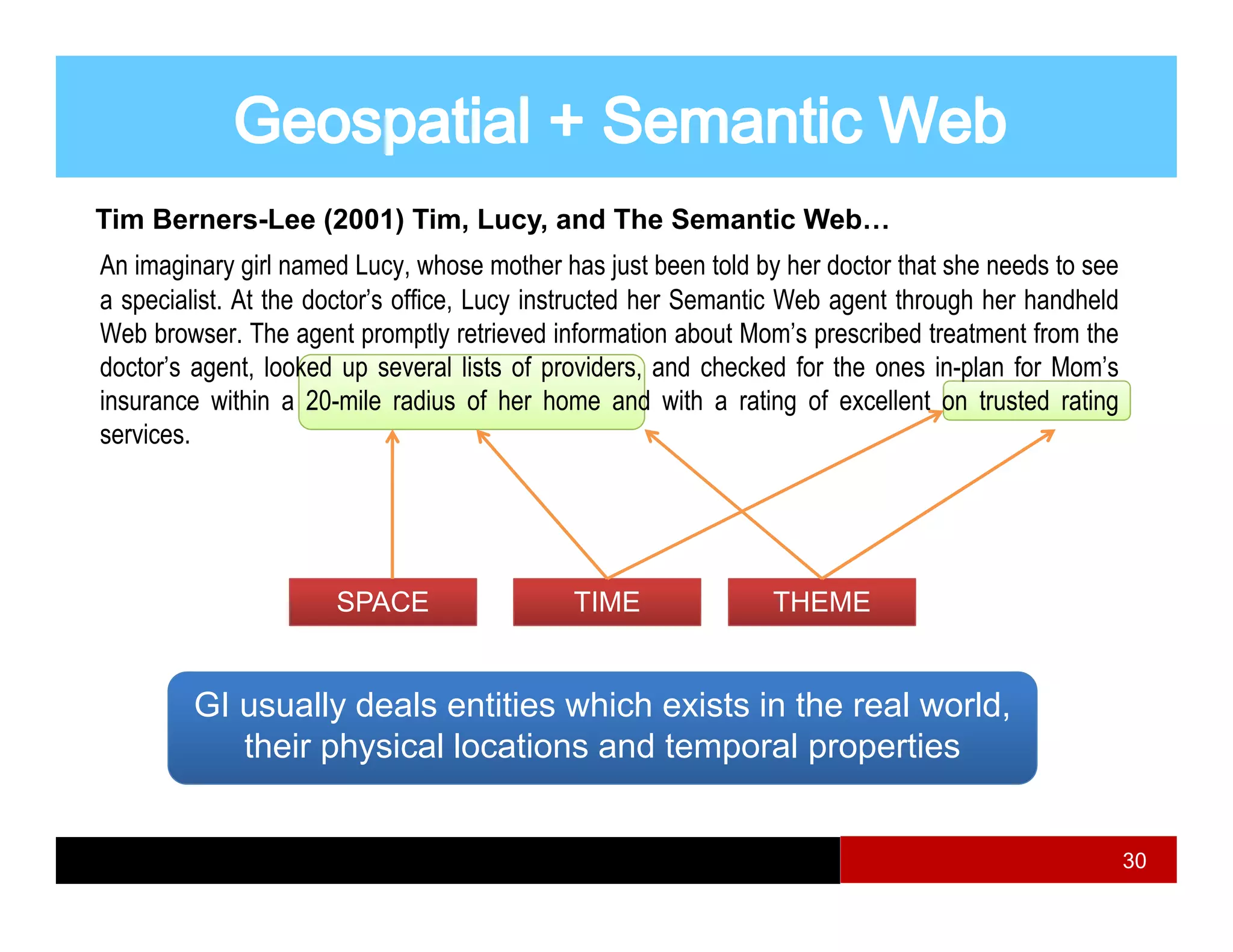 Tim Berners-Lee (2001) Tim, Lucy, and The Semantic Web…
An imaginary girl named Lucy, whose mother has just been told by her doctor that she needs to see
a specialist At the doctor’s office Lucy instructed her Semantic Web agent through her handheld
  specialist.       doctor s office,
Web browser. The agent promptly retrieved information about Mom’s prescribed treatment from the
doctor’s agent, looked up several lists of providers, and checked for the ones in-plan for Mom’s
insurance within a 20-mile radius of her home and with a rating of excellent on trusted rating
                                                                  g                             g
services.




                      SPACE                  TIME               THEME


        GI usually deals entities which exists in the real world,
           their physical locations and temporal properties


                                                                                                    30
 