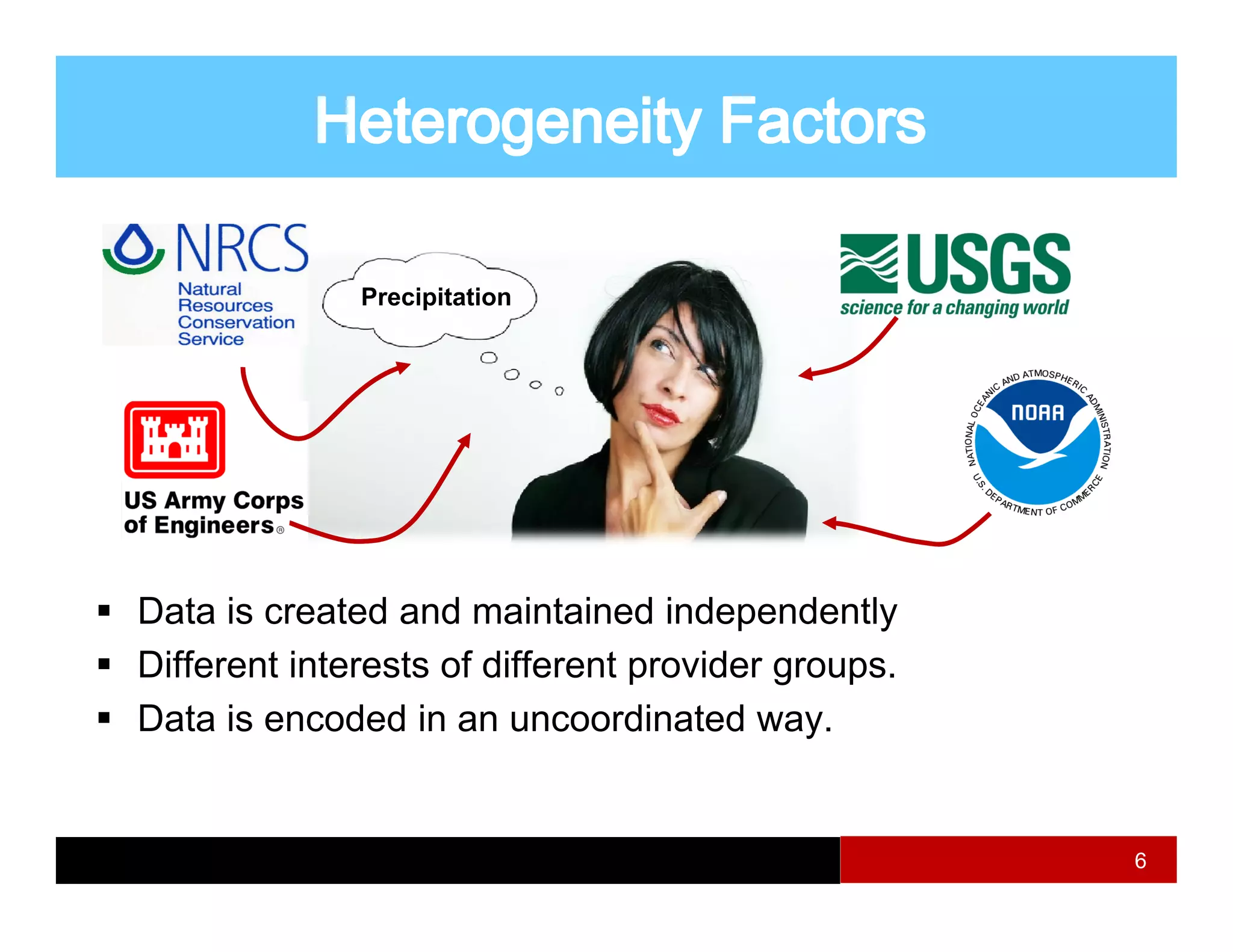 Precipitation




Data is created and maintained independently
Different interests of different provider groups.
Diff    ti t     t f diff      t     id
Data is encoded in an uncoordinated way.


                                                    6
 