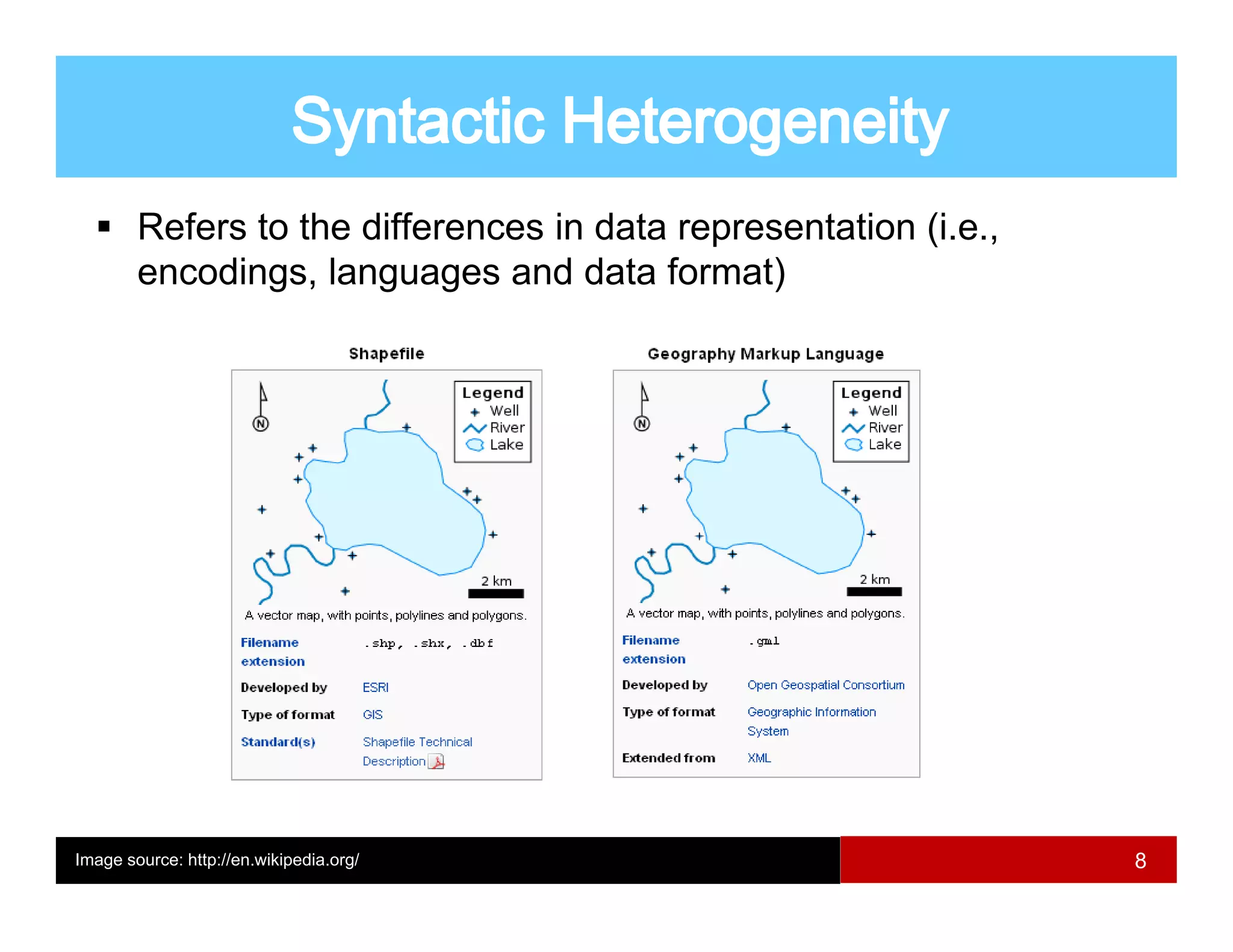 Refers to the differences in data representation (i.e.,
        encodings, languages and data format)




Image source: http://en.wikipedia.org/                            8
 