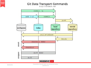 09/04/2016
Presentation licenced under non-commercial creative
commons 3.0
 