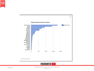 09/04/2016
Presentation licenced under non-commercial creative
commons 3.0
 